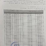 شقة 142م للبيع في New Cairo