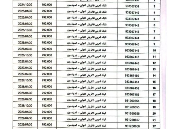 شقة 2 غرف نوم بتشطيب كامل للبيع في ذا كوليكشن نيو جيزة ديفلوبمنتس