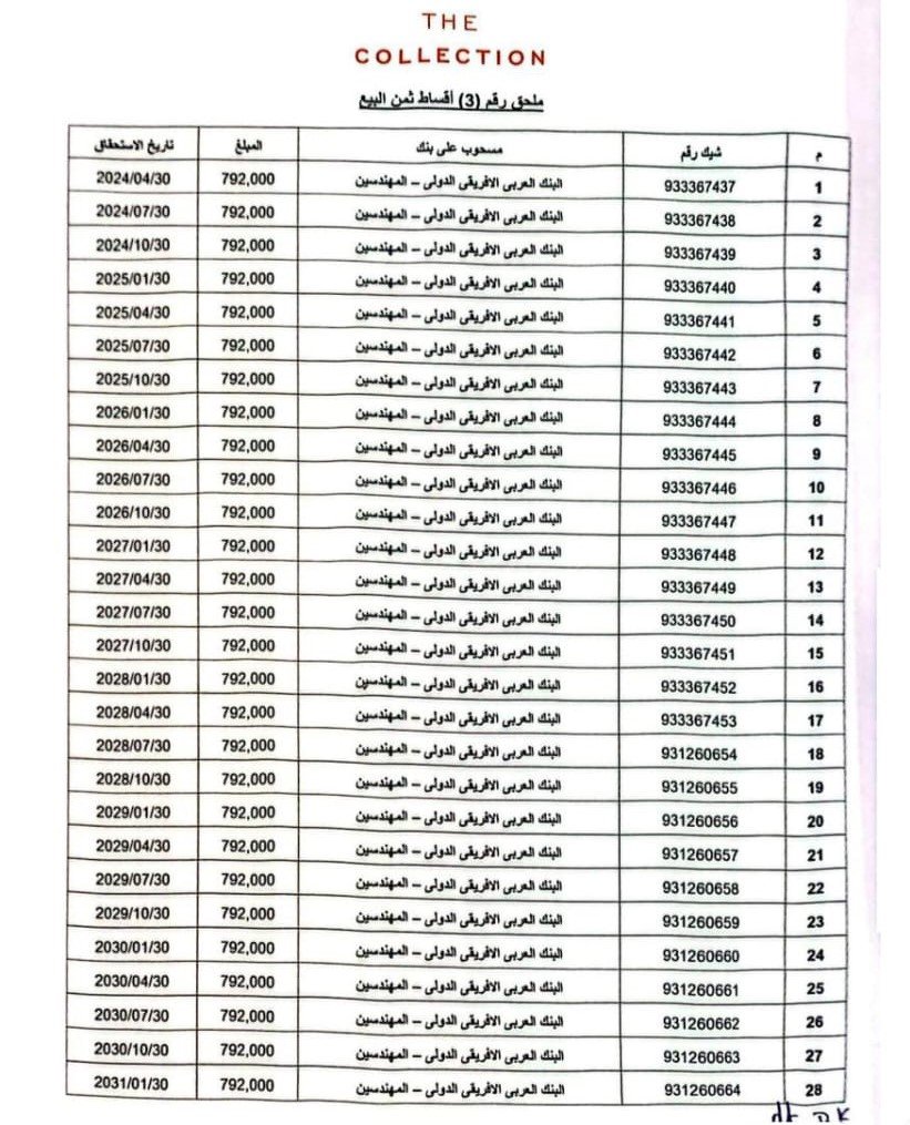 شقة 2 غرف نوم بتشطيب كامل للبيع في ذا كوليكشن نيو جيزة ديفلوبمنتس